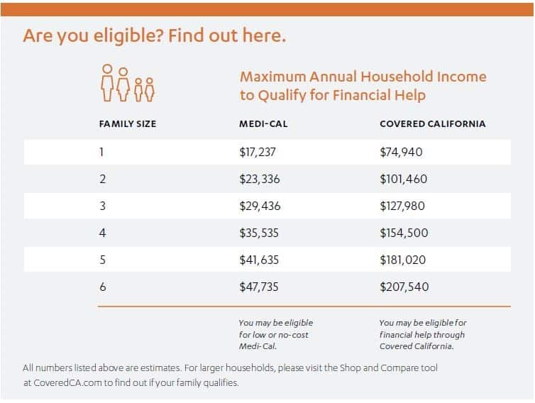 Covered California Open Enrollment is Underway! Skyline Benefit