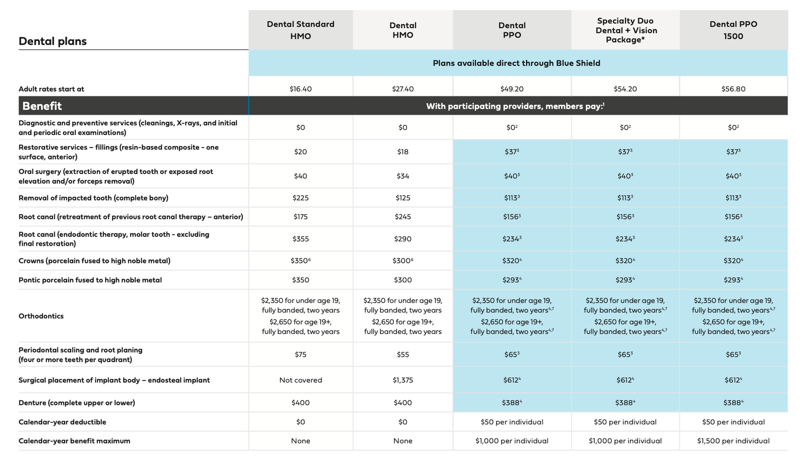 2025 Blue Shield Dental Plans
