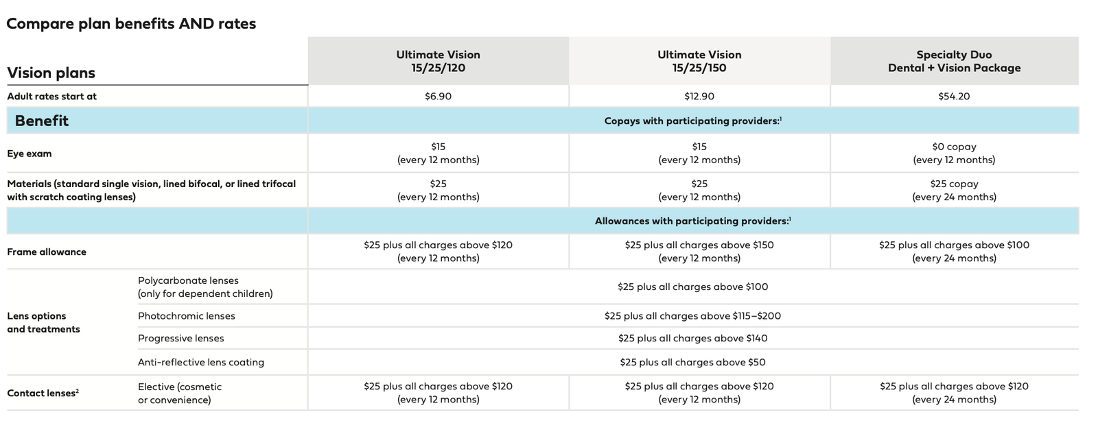 2025 Blue Shield Vision Plans