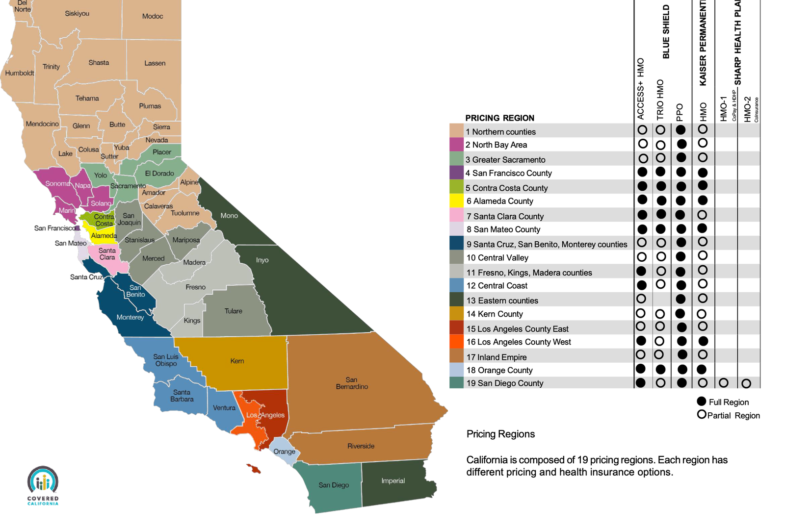 Covered California for Small Business Health Plans 2025