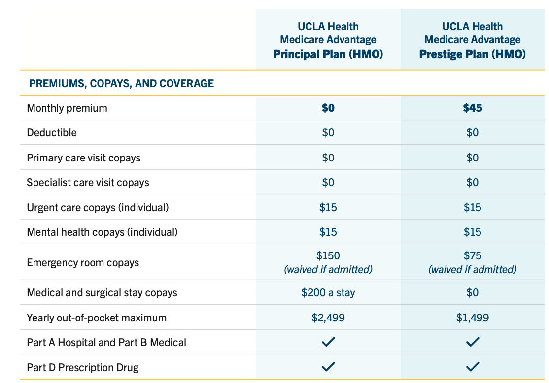 2026 UCLA Medicare Advantage Plans