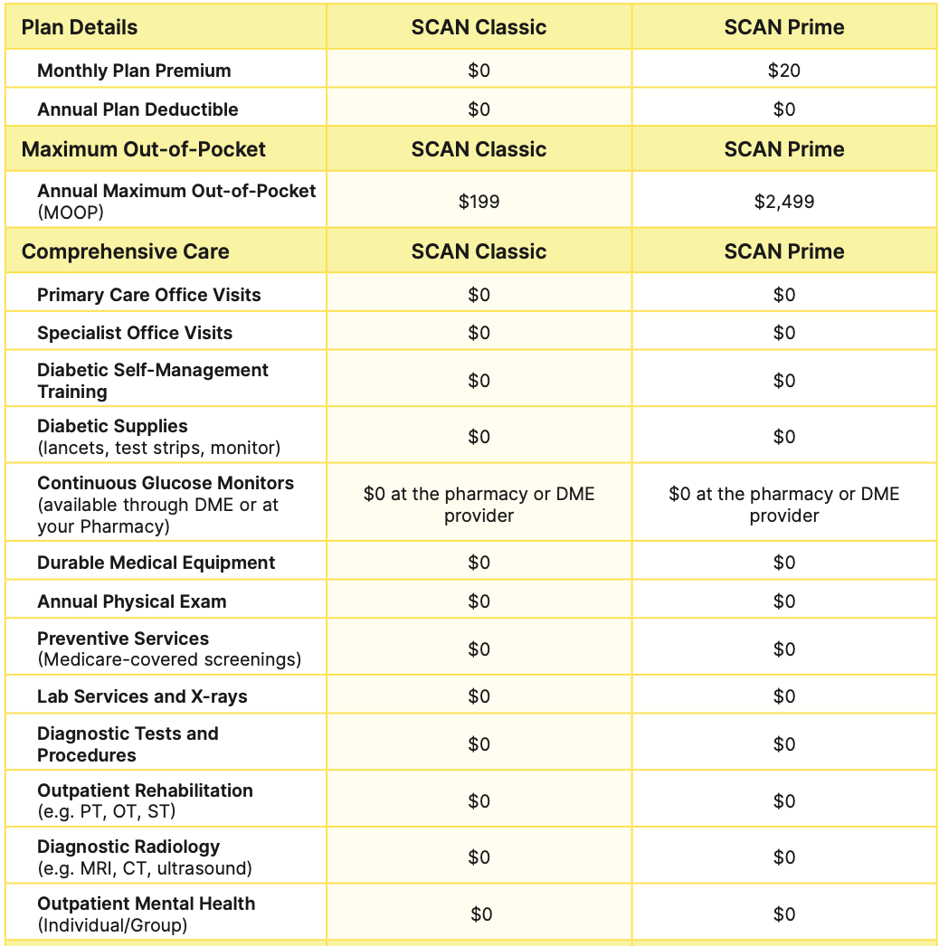 2026 SCAN Medicare Advantage Plans