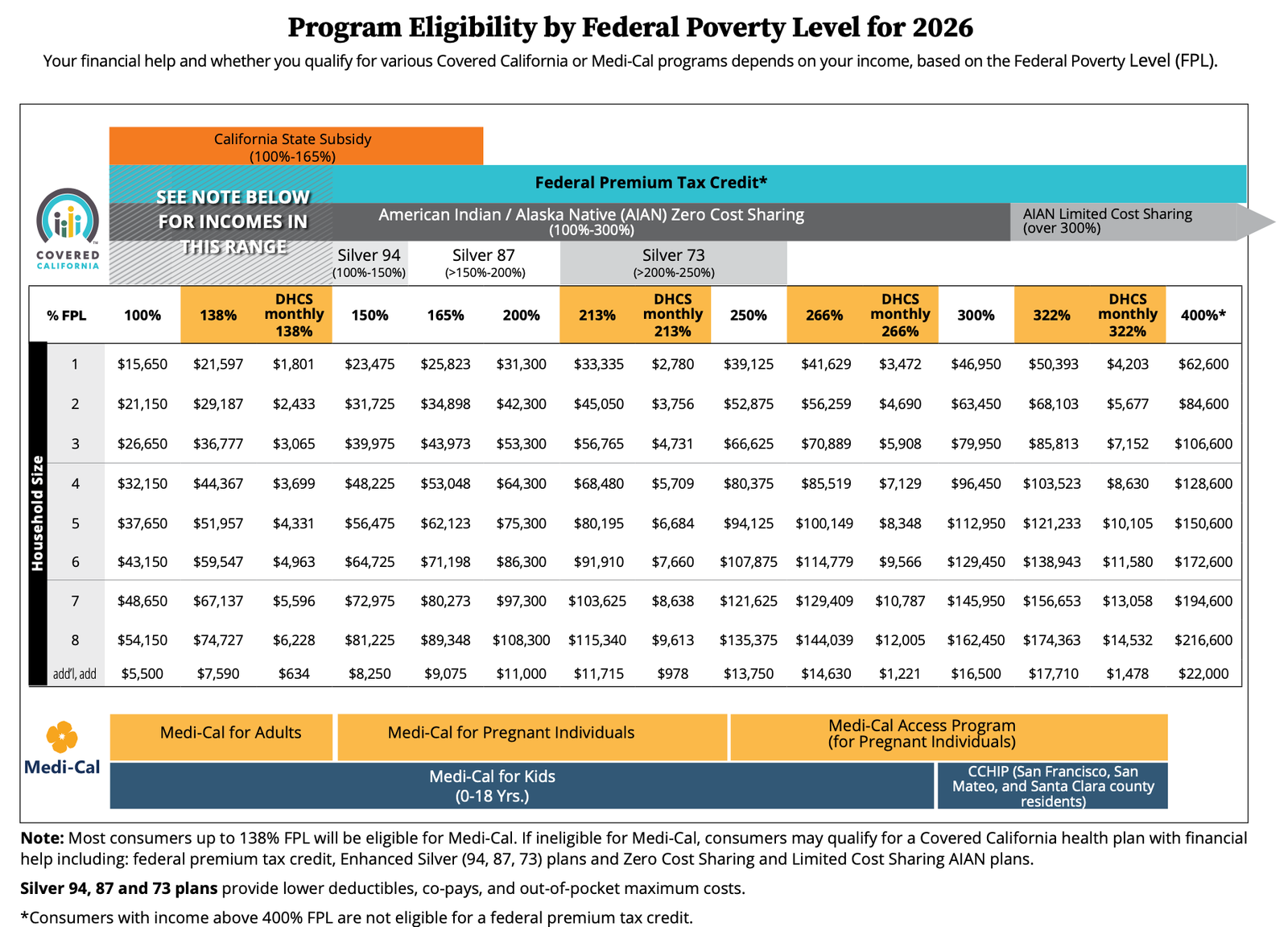 Covered California Subsidies 2026
